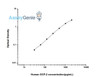 Human GCP-2 (Granulocyte Chemotactic Protein 2) ELISA Kit (HUES01334)