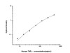 Human TNF- alpha (Tumor Necrosis Factor Alpha) ELISA Kit (HUES01395)