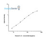 Human IL-1 beta ELISA Kit (HUES01423)