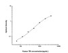 Human TM (Thrombomodulin) ELISA Kit (HUES01436)