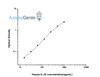 Human IL-32 ELISA Kit (HUES01473)