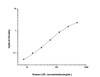 Human LDL (Low Density Lipoprotein) ELISA Kit (HUES02281)