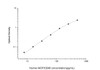 Human MCP/CD46 (Membrane Cofactor Protein) ELISA Kit (HUES02730)