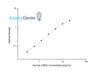 Human CDK2 (Cyclin Dependent Kinase 2) ELISA Kit (HUES03197)