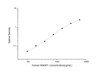 Human MASP1 (Mannan Associated Serine Protease 1) ELISA Kit (HUES03257)