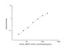 Human pMAPT /pTAU (phosphorylated microtubule-associated protein tau) ELISA kit (HUES03407)
