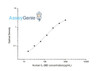 Human IL-28B ELISA Kit (HUES03487)