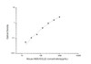 Mouse MDC/CCL22 (Macrophage-Derived Chemokine) ELISA Kit (MOES00635)
