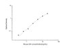 Mouse GH (Growth Hormone) ELISA Kit (MOES00672)