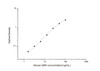 Mouse GRN (Granulin) ELISA Kit (MOES01100)