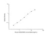 Mouse NOS2/iNOS (Nitric Oxide Synthase 2, Inducible) ELISA Kit (MOES01193)