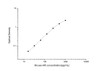 Mouse AR (Amphiregulin) ELISA Kit (MOES01233)