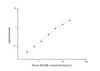 Mouse MUC5B (Mucin-5 Subtype B) ELISA Kit (MOES01276)