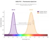 GenieFluor Violet 610 Anti-Mouse CD25 Antibody [PC-61.5.3] (AGEL4110)