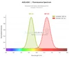 PE/Cyanine5 Anti-Human CD43 Antibody [HI161] (AGEL4262)