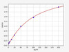 Human anti-IL-6 (Interleukin 6) antibody ELISA Kit (AEFI01257)
