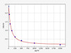 Rat PGE1 (Prostaglandin E1) ELISA Kit (AEFI01316)