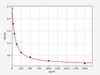 Rat PGI2 (Prostacyclin) ELISA Kit (AEFI01318)