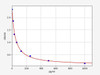 PGFM (13,14-Dihydro-15-keto-PGF2α)ELISA Kit (AEFI01495)