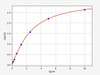 Human AMBRA1 (Activating molecule in BECN1-regulated autophagy protein 1) ELISA Kit (AEFI01505)