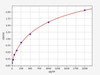 Human MIEF2 (Mitochondrial dynamics protein MID49) ELISA Kit (AEFI01619)