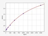 Human STIP1 (Stress-induced-phosphoprotein 1) ELISA Kit (AEFI01661)