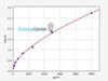 Human Cathepsin S ColorStep ELISA Kit (AEFI01915)