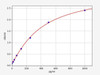 Rat WISP-1 ColorStep ELISA Kit (AEFI02063)