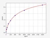Rat HIF3A ColorStep ELISA Kit (AEFI02112)