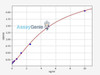 Human Pannexin-1)ColorStep ELISA Kit (AEFI02261)