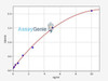 Human TPBG (Trophoblast glycoprotein) ColorStep ELISA Kit (AEFI02292)