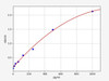 Human IL34 ColorStep ELISA Kit (AEFI02319)