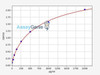 Human Granzyme K ColorStep ELISA Kit (AEFI02348)