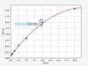 Human BTNL2 (Butyrophilin-like protein 2) ColorStep ELISA Kit (AEFI02425)