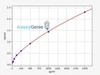 Human GPR65 (Psychosine receptor) ColorStep ELISA Kit (AEFI02645)