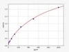 Rat FGF19 (Fibroblast Growth Factor 19) ColorStep ELISA Kit (AEFI02923)