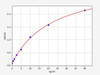Human COL2A1 ColorStep ELISA Kit (AEFI02924)