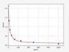 SP (Substance P) ELISA Kit (AEFI02973)
