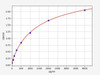 Mouse CTACK ColorStep ELISA Kit (AEFI03209)