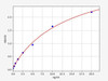 Canine CRP (C-Reactive Protein) ColorStep ELISA Kit (AEFI03273)
