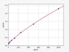 Human R-spondin-3 ColorStep ELISA Kit (AEFI03368)