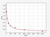 Horse COX-2 (Cyclooxygenase-2) ELISA Kit (AEFI03601)