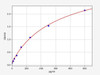 Monkey MAPT (Microtubule-associated protein tau) ELISA Kit (AEFI03605)