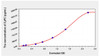 Mouse CyPC (Peptidylprolyl Isomerase C) ELISA Kit (AEKE00030)