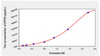 Human ZFP36 (Tristetraprolin) ELISA Kit (AEKE00050)