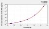Human CALHM6 (Protein FAM26F) ELISA Kit (AEKE00069)