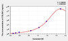 Human COL5a1 (Collagen Type V Alpha 1) ELISA Kit (AEKE00070)