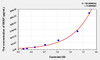 Human BSEP (Bile salt export pump) ELISA Kit (AEKE00104)