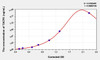 Mouse TACR1 (Tachykinin Receptor 1) ELISA Kit (AEKE00107)