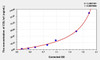 Cattle COL1a1 (Collagen Type I Alpha 1) ELISA Kit (AEKE00108)